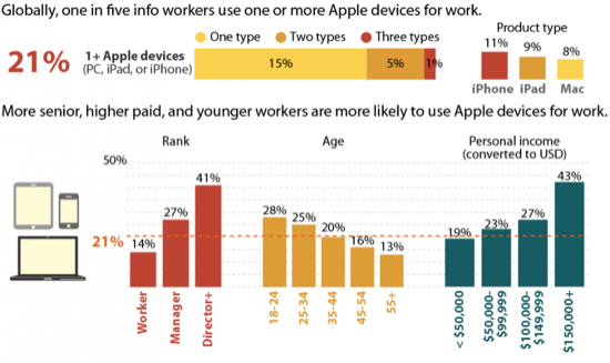 apple_resume