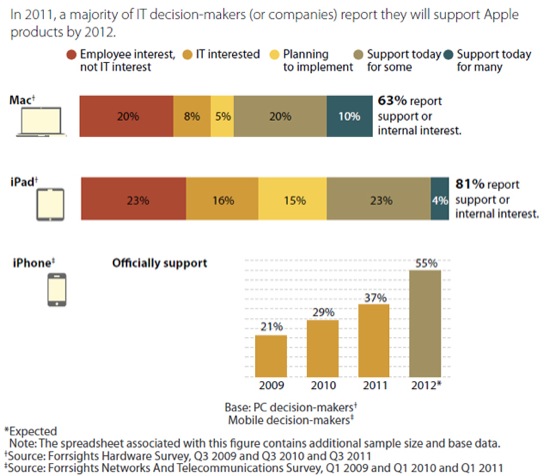 mac_adoption