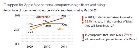 mac_enterprise