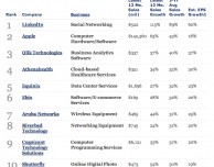 Apple si classifica in seconda posizione nella lista di Forbes delle aziende con migliore crescita