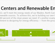 Apple dichiara che entro la fine del 2012 i suoi data center utilizzeranno al 100% energia rinnovabile