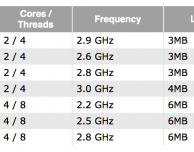 Intel lancia i nuovi chip Haswell: arriva un aggiornamento della linea MacBook Pro?