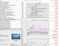 Hardwaremonitor: app per monitorare le attività del Mac