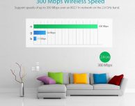 dodocool N300, un range extender wireless di design