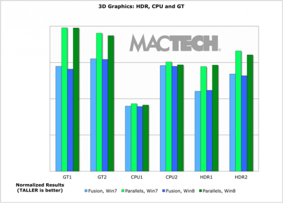 Fig11-3DMark-HDR-CPU-GT