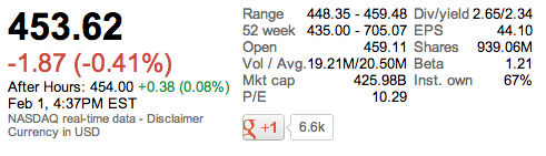 aapl_market