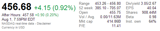 aapl_valutazione