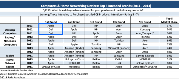 1386224377-md-ParksAssociates_wishlist_survey_inline