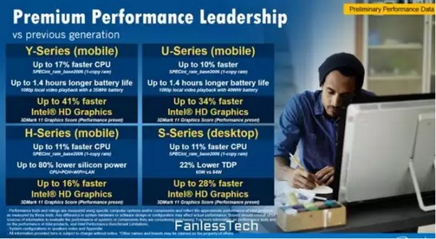 Skylake Intel Mac pic0