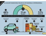 L’eCommerce in Italia: l’acquisto di prodotti vale più di quello di servizi
