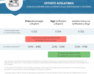 Tariffazione ADSL e Fibra, cosa accadrebbe se si tornasse ai 30 giorni?