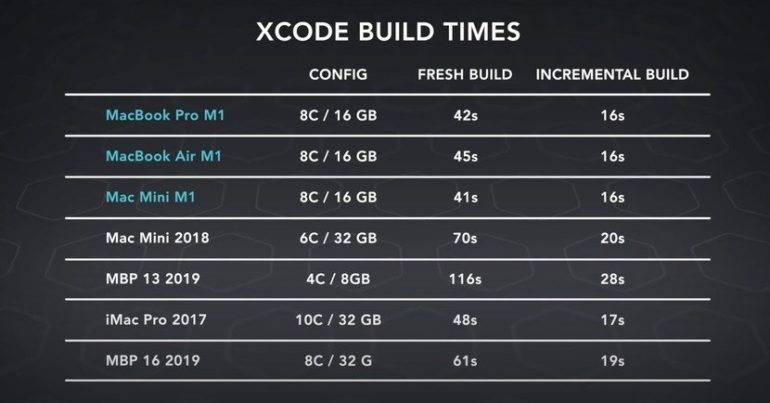 xcode for macbook air