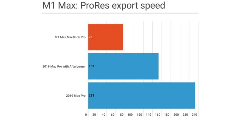 M1-Max-ProRes-benchmark.jpg